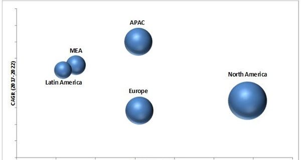 security system integrators market