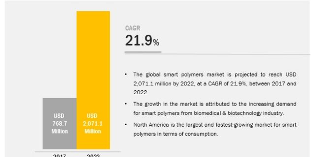 smart-polymer-market2