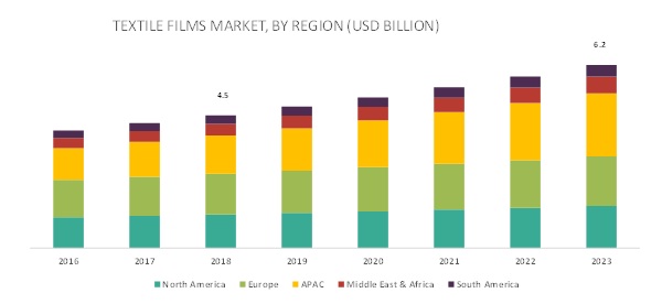 textile-films-market1 (1)