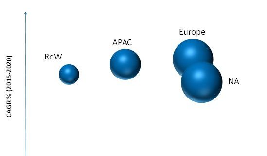 walking-assist-devices-market
