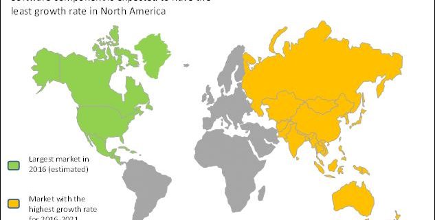 Workflow Management System Market