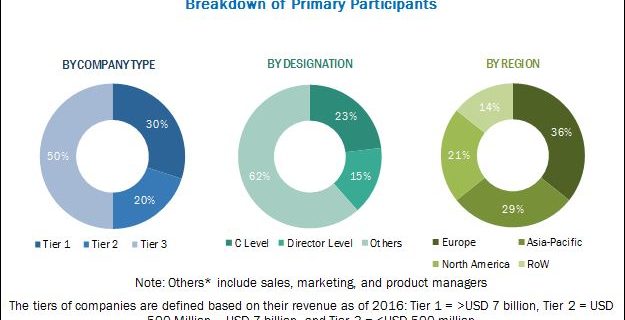 extruded-plastic-market