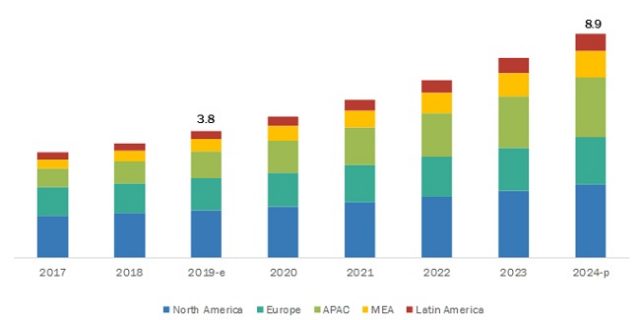 iot connectivity market
