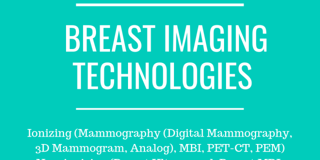 Breast Imaging Market