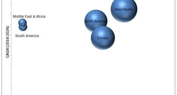 High Temperature Resin Market