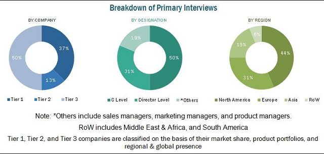 Levulinic Acid Market