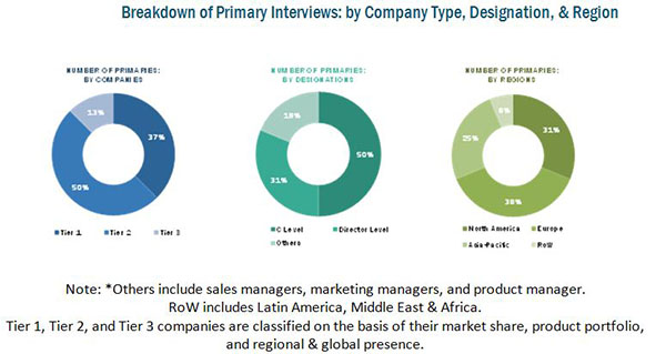 Ultrapure Water Market