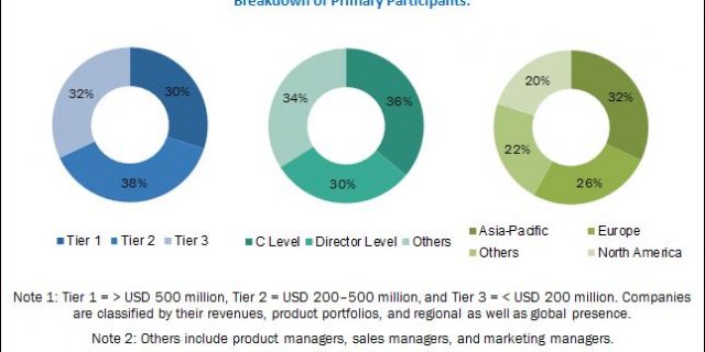 conducting-polymer-market-145936286