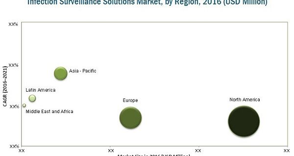 Infection Surveillance Solutions Market