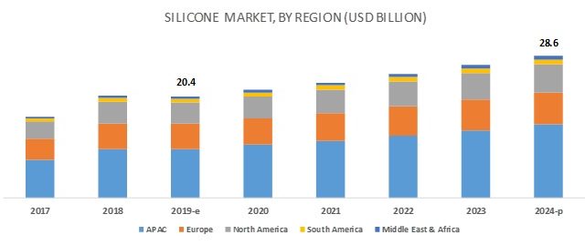 silicone-market-709