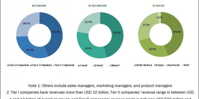 Pharmacy Automation Market