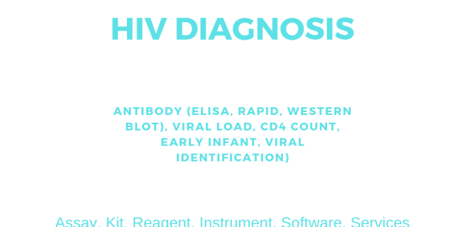 HIV Diagnosis Market