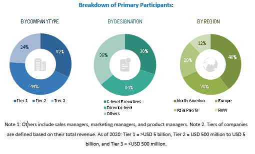 Cancer Diagnostics Market
