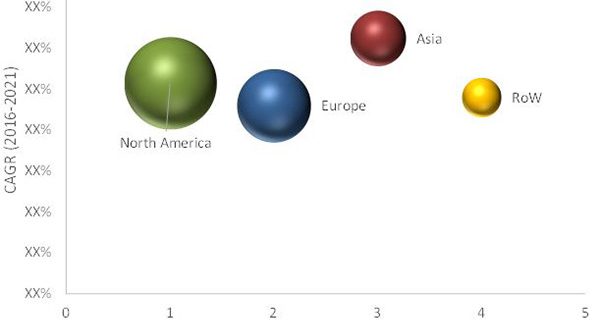 cell lysis market