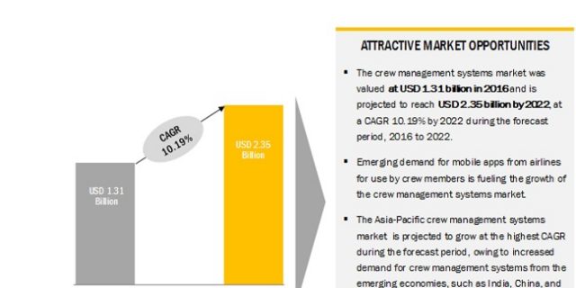 Crew Management Systems Market