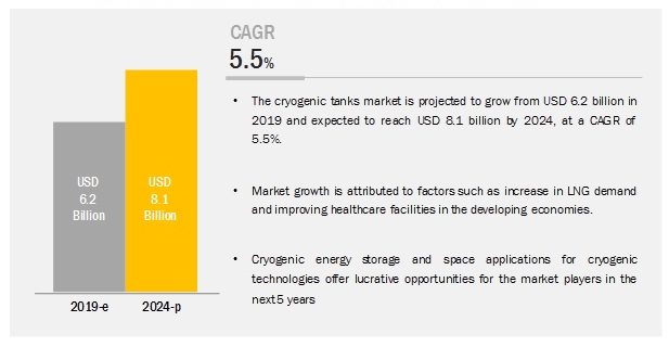 cryogenic-tanks-market