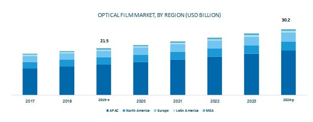 optical-film-market-1