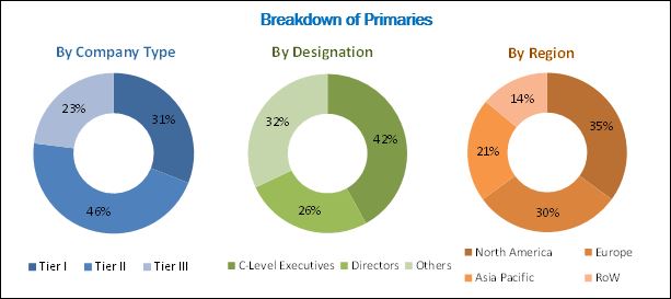 ﻿Slide Stainer Market