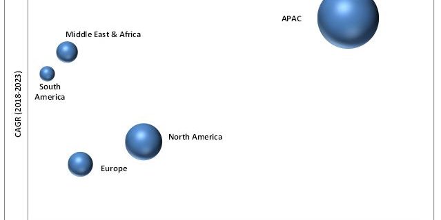 aromatic solvents market