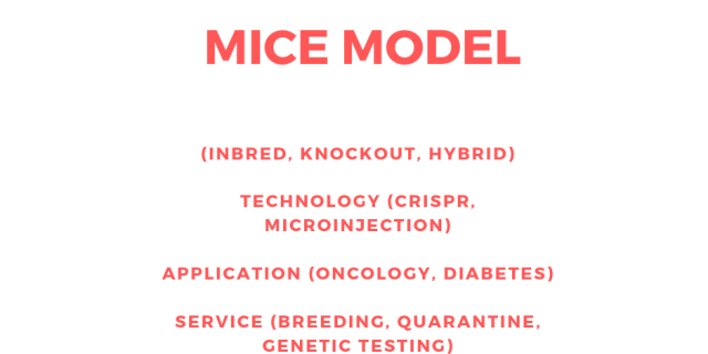 Mice Model Market
