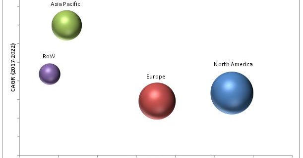Aircraft Seals Market
