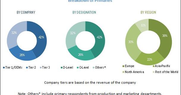 Automotive Power Electronics Market