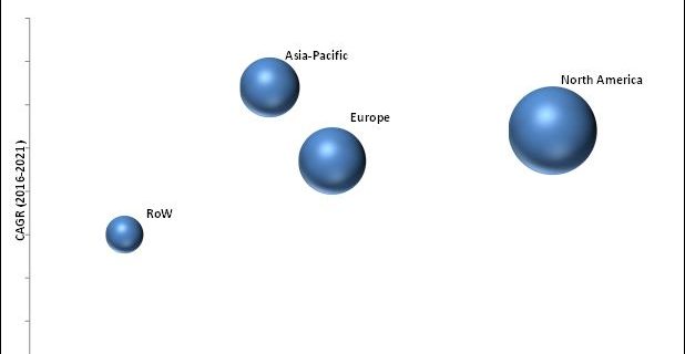 Dental Syringes Market