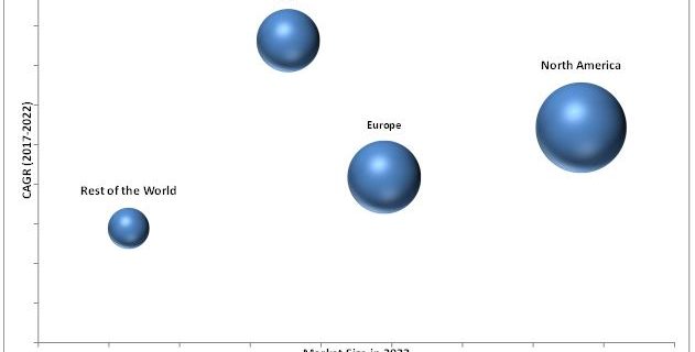 ﻿Hysteroscopy Instruments Market