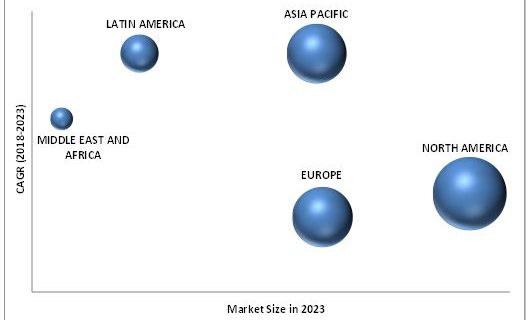 Slide Stainer Market