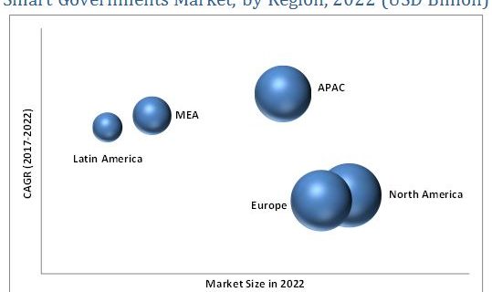 Smart Government Market