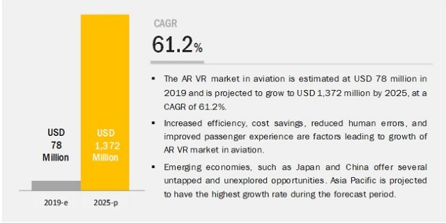 AR VR in Aviation Market