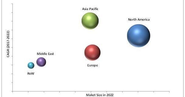 Synthetic-Aperture-Radar-Market