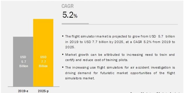 Flight Simulator Market
