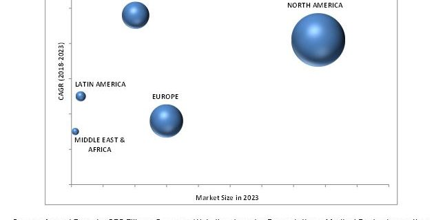 Medical Device Security Market