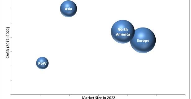 Parkinsons Disease Treatment Market