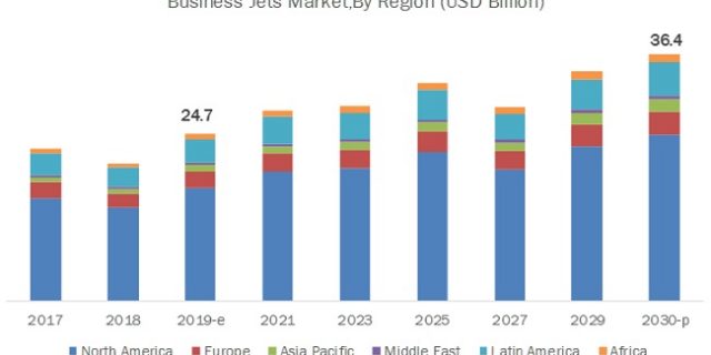 Business Jet Market
