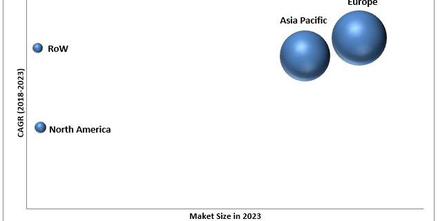 Integrated Marine Automation System Market