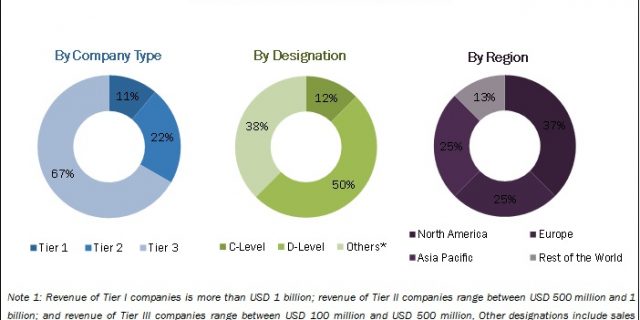 Route Optimization Software Market