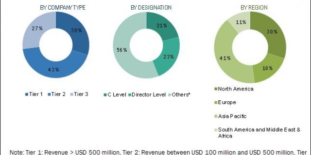 ceramic-substrates-market