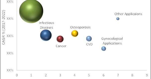 Indian Peptide Drugs Market