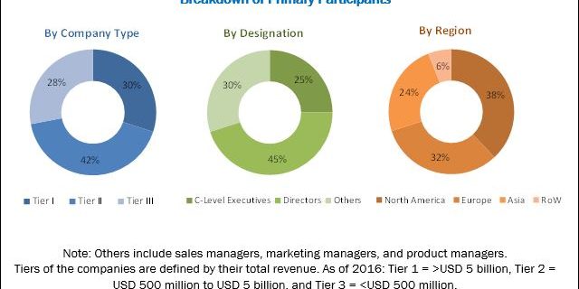 Neuroscience Antibodies & Assays Market