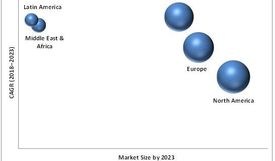 Blockchain in retail market
