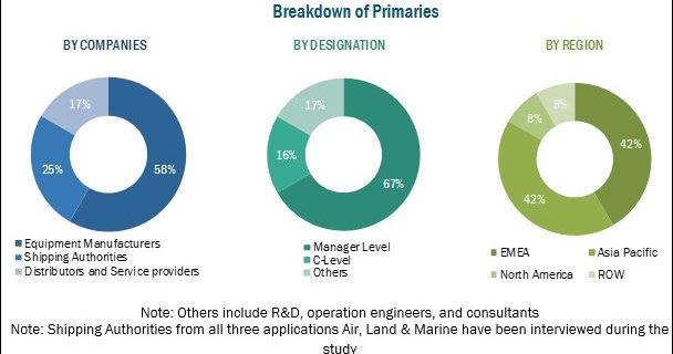Cargo Handling Equipment Market