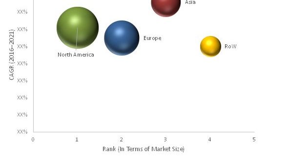 Medical Radiation Shielding Market