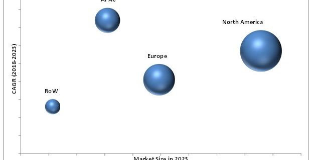 Occlusion Devices Market