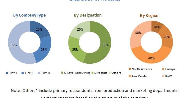 Automotive Windshield Market