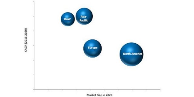Bathroom & Toilet Assist Devices Market