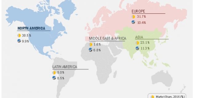 High Content Screening Market 