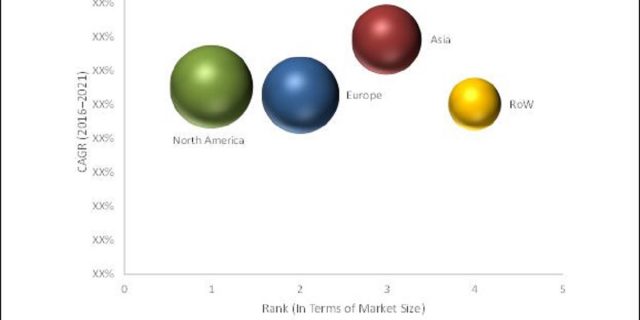 Interventional Radiology Imaging Market