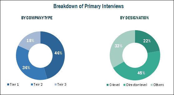 US Anticoagulation Therapy Market